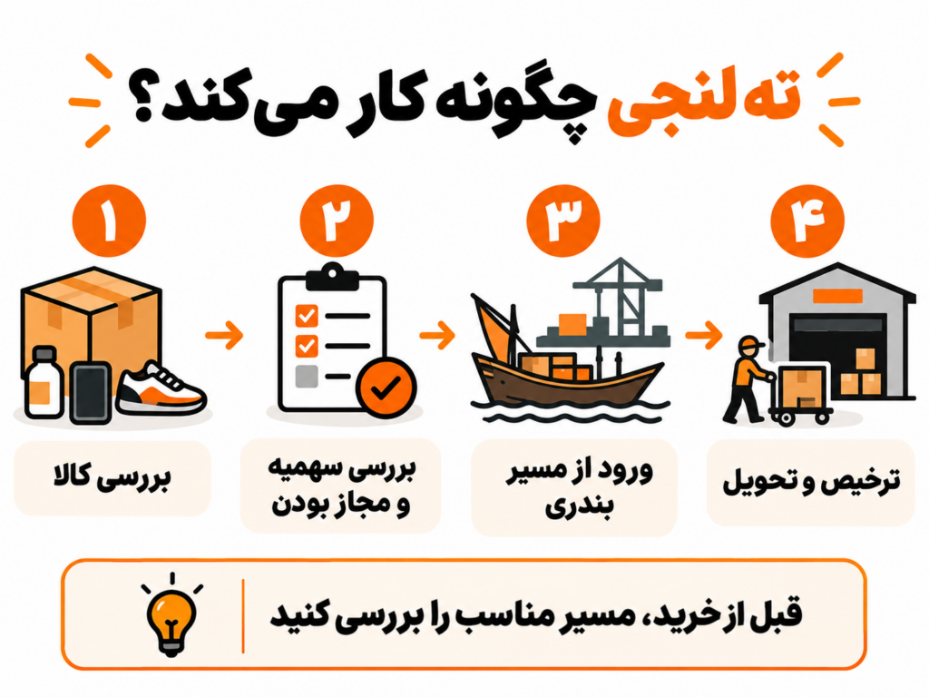 ته لنجی چگونه کار میکند؛ مراحل بررسی کالا تا ترخیص